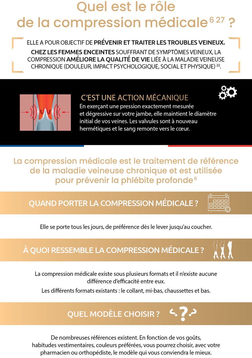 smartleg role de la compression medicale